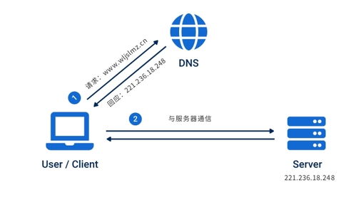 TCP/IP四層模型與計(jì)算機(jī)系統(tǒng)服務(wù)