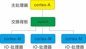 我的系統與鴻蒙系統 計算機系統服務的相似之處