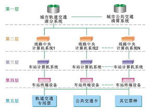 干貨丨城市地鐵AFC系統的組成、運作機制與計算機系統服務