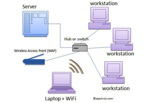 硬核 超全操作系統詞典 值得收藏