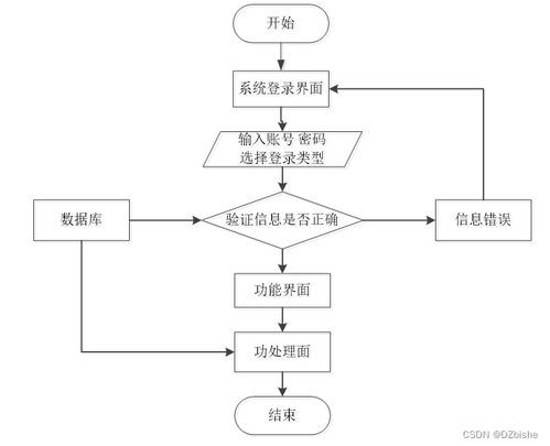 SSM汽車服務微信小程序——計算機畢業設計及源碼實現（編號35709）