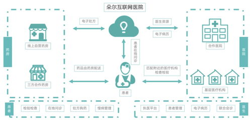 進軍罕見病全鏈管理，輕松集團完善健康全景布局——市場觀察