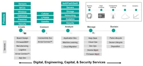 工業物聯網、人工智能與機器學習技術在現代計算機系統服務中的融合與應用