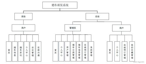 基于SpringBoot的婚車租賃系統的設計與實現