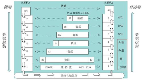 計算機網絡體系結構與計算機系統服務的深度融合